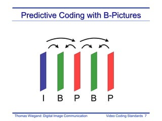 Predictive Coding with B-Pictures




                I        B         P          B   P
Thomas Wiegand: Digital Image Communication       Video Coding Standards 7
 