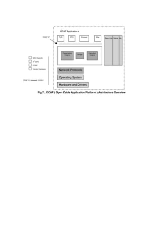 OCAP Application s

                          OCAP I/F   PUR            EPG       Browser               Misc
                                                                                           Base Line Open Cable
                                                                                                      Native




                                           Presentation                 Execution
                                             Engine       Bridge         Engine
           MSO Specific
             rd
           3 party

           OCAP

           Vendor Hardware
                                     Network Protocols

                                     Operating System
OCAP 1.0 released 12/2001


                                     Hardware and Drivers

                  Fig.7 ; OCAP ( Open Cable Application Platform ) Architecture Overview
 