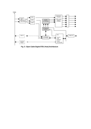 Cable
 In
                                                          Multimedia
                       NTSC                               Processor
        5 MHz
                                                          NTSC Coder
         Main          QAM                ML/MP            Graphics
        OOB QPSK                        A/V Decoder        Processor
                       QPSK




                                        CP Decrypt
                                         & Demux




                                                           CPU
        OOB Tx                                                            1394A+CP
                                        CA Decrypt         -User I/F
                                        & CP (POD)
                                                           -STB
                                                           functions

        DOCSIS
                                                           -Appns
        Modem                                              -VBI Decoder


         Fig. 5 : Open Cable Digital STB ( Host) Architecture
 