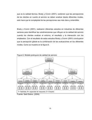 35
que es la calidad técnica. Brady y Cronin (2001), sostienen que las percepciones
de los clientes en cuanto al servicio se deben analizar desde diferentes niveles,
esto hace que la complejidad de las percepciones sea más clara y entendible.
Brady y Cronin (2001), realizaron diferentes estudios en industrias de diferentes
sectores para identificar las subdimensiones que influyen en la calidad del servicio
cuando los clientes evalúan el entorno, el resultado y la interacción con los
empleados. Con el resultado de estos estudios Brady y Cronin (2001) concluyeron
que la percepción global es la combinación de las evaluaciones en los diferentes
niveles. Como se muestra en la figura 6.
Figura 6. Modelo jerárquico de calidad de servicio
Fuente: Setó Dolors. (2004).
F= fiabilidad, R= capacidad de respuesta, E= Empatía
Calidad de
Servicio
Calidad
entorno físico
Calidad
interacción
Calidad del
resultado
Compor-
tamiento
Actitud
Profesio-
nalidad Diseño
Condic.
ambiente
nte
Factores
sociales
Tangibles
Tiempo
espera Valencia
F R E F R E F R E F R E F R E F R E F R E F R E F R E
 