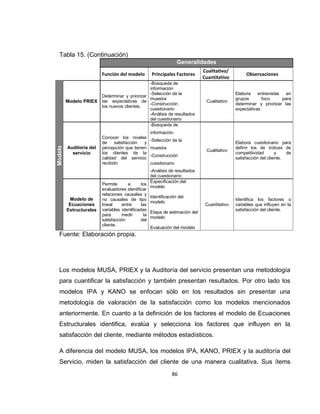 86
Tabla 15. (Continuación)
Generalidades
Función del modelo Principales Factores
Cualitativo/
Cuantitativo
Observaciones
Modelo
Modelo PRIEX
Determinar y priorizar
las expectativas de
los nuevos clientes.
-Búsqueda de
información
-Selección de la
muestra
-Construcción
cuestionario
-Análisis de resultados
del cuestionario
Cualitativo
Elabora entrevistas en
grupos foco para
determinar y priorizar las
expectativas.
Auditoria del
servicio
Conocer los niveles
de satisfacción y
percepción que tienen
los clientes de la
calidad del servicio
recibido
-Búsqueda de
información
-Selección de la
muestra
-Construcción
cuestionario
-Análisis de resultados
del cuestionario
Cualitativo
Elabora cuestionario para
definir los de índices de
competitividad y de
satisfacción del cliente.
Modelo de
Ecuaciones
Estructurales
Permite a los
evaluadores identificar
relaciones causales y
no causales de tipo
lineal entre las
variables identificadas
para medir la
satisfacción del
cliente.
Especificación del
modelo
Identificación del
modelo
Etapa de estimación del
modelo
Evaluación del modelo
Cuantitativo
Identifica los factores o
variables que influyen en la
satisfacción del cliente.
Fuente: Elaboración propia.
Los modelos MUSA, PRIEX y la Auditoría del servicio presentan una metodología
para cuantificar la satisfacción y también presentan resultados. Por otro lado los
modelos IPA y KANO se enfocan sólo en los resultados sin presentar una
metodología de valoración de la satisfacción como los modelos mencionados
anteriormente. En cuanto a la definición de los factores el modelo de Ecuaciones
Estructurales identifica, evalúa y selecciona los factores que influyen en la
satisfacción del cliente, mediante métodos estadísticos.
A diferencia del modelo MUSA, los modelos IPA, KANO, PRIEX y la auditoría del
Servicio, miden la satisfacción del cliente de una manera cualitativa. Sus ítems
 