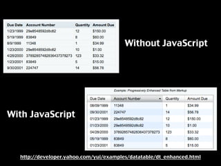 Fuel for a great web experience