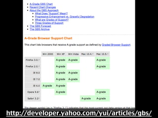 Fuel for a great web experience