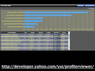 Fuel for a great web experience