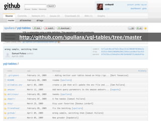 Fuel for a great web experience