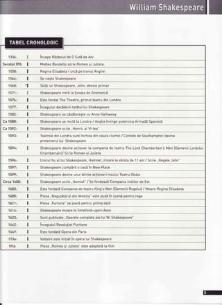 IncepeREzboiutde 0 Sut5deAni
Secol.ul.XVI: I VatteoBandetloscrieRomeoEiJutieta.
I ReginaEtisabetaI urcdpetronulAngtiei
I SenagteShakespeare
'l Tat5l.LuiShakespeare,John,devineprimar
Shakespeareintr5[a$coatade Gramatic5
1576: I EstefondatTheTheatre,primulteatrudin Londra
I inceputul.decbderiitatEtuituishakespeare
I Sfrakespearese c5sbtoregtecuAnneHathaway
Ca1588: I Snakespearese mut5[a Londra/ AngtiainvingeputernicaArmadbSpaniotE
Ca1592: ! Sfrakespearescrie,,HenricatVl-tea"
1593: $ TeatretedinLondrasuntinchisedincauzaciumei/ContetedeSouthamptondevine
orotectoru[[ui Shakesoeare
1591+: fl Sfrakespearedevineaclionar[a companiade teatruTheLordChambertain'sMen[0ameniiLordutui
Chambertainl/ScrieRomeoEiJulieta
1596: I Unicul.fiu at tuiShakespeare,Hamnet,moare[av6rstade 11ani/ Scrie,,RegeteJohn"
1597: ff SnakespearecumpErEo cas5in NewPtace
1599: N SfrakespearedevineunuIdintreaclionariinoutuiTeatruGtobe
Circa1600: I Snakespearescrie,,Hamtet"/ Sefondeaz5CompaniaIndiitorde Est
1603: ! EstefondattCompaniadeteatruKing'sMen(0ameniiRegetuil/MoareReginaEtisabeta
1605: I Piesa,,Negu!5torul.dinVenelia"estepus5in scen5pentrurege
1611t I piesa,,Furtuna"sejoac5pentruprimadat5
I Sfrakespearemoarein Stratford-upon-Avon
1623 I Suntpubticate,,0peretecomptetea[e[uiW.Shakespeare"
I inceputuIRevotulieiPuritane
I Estefondat5Operadin Paris
I Vottaireesteiniliatin operalui Shakespeare
! Piesa,,Romeosi Jutieta"esteadaptatbLafil.m
 