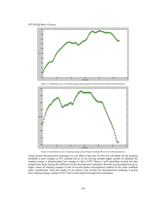 FFT (PEAQ Basic Version)

Figure 9: Distribution curve of masking energy using Proposed method (Wavelet packet Decomposition)

Figure 10: Distribution curve of masking energy using Proposed method (Wavelet Tree Decomposition)

Using wavelet decomposition techniques we can observe that only for first few sub bands the the masking
threshold is more compare to FFT methods but as we are moving towards higher number of subbands the
masking energy is predominantly less comapre to that of FFT .Hence it will contiribute towards the data
compression.Again among the defferent wavelet decompostion techniques Wavelet tree decomposition gives
highre values of masking compare to that of wavelet packet decompostion method for the same subabnds
under consideration. From the results we can observe that wavelet tree decomposition technique is giving
more masking energy compare to FFT and wavelet packet decomposition techniques.

154

 