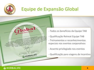 6
Equipe de Expansão Global
- Todos os benefícios da Equipe TAB
- Qualificação Retreat Equipe TAB
- Treinamentos e reconhecimentos
especiais nos eventos corporativos
- Assento privilegiado nos eventos
- Qualificação para viagens de incentivo
 