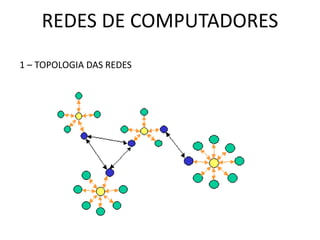 REDES DE COMPUTADORES
1 – TOPOLOGIA DAS REDES
 