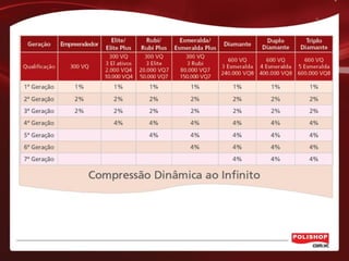 APRESENTAÇÃO DO NEGÓCIO - POLISHOP.COM.VC