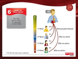 APRESENTAÇÃO DO NEGÓCIO - POLISHOP.COM.VC