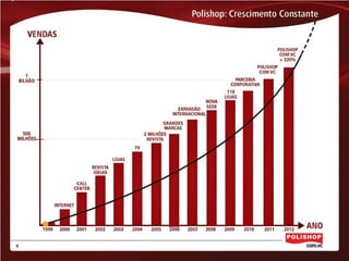 APRESENTAÇÃO DO NEGÓCIO - POLISHOP.COM.VC