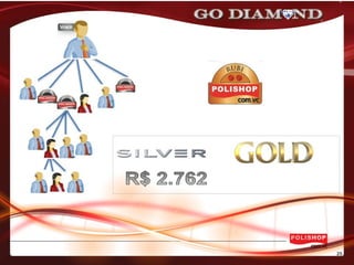 APRESENTAÇÃO DO NEGÓCIO - POLISHOP.COM.VC