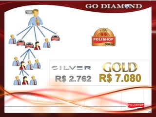 APRESENTAÇÃO DO NEGÓCIO - POLISHOP.COM.VC