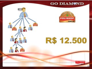 APRESENTAÇÃO DO NEGÓCIO - POLISHOP.COM.VC