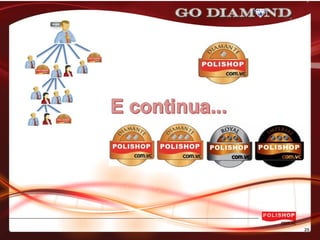 APRESENTAÇÃO DO NEGÓCIO - POLISHOP.COM.VC