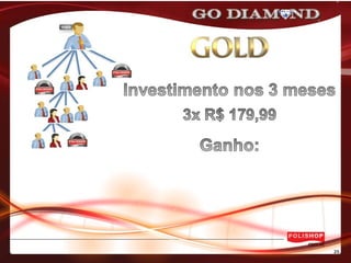 APRESENTAÇÃO DO NEGÓCIO - POLISHOP.COM.VC