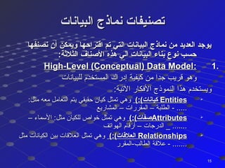 ‫البيانات‬ ‫نماذج‬ ‫تصنيفات‬‫البيانات‬ ‫نماذج‬ ‫تصنيفات‬
‫نصنفها‬ ‫أن‬ ‫ويمكن‬ ‫اةقتراحها‬ ‫تم‬ ‫التي‬ ‫البيانات‬ ‫نماذج‬ ‫من‬ ‫العديد‬ ‫يوجد‬‫نصنفها‬ ‫أن‬ ‫ويمكن‬ ‫اةقتراحها‬ ‫تم‬ ‫التي‬ ‫البيانات‬ ‫نماذج‬ ‫من‬ ‫العديد‬ ‫يوجد‬
:‫الثلةثة‬ ‫الصناف‬ ‫هذه‬ ‫الي‬ ‫البيانات‬ ‫بناء‬ ‫نوع‬ ‫حسب‬:‫الثلةثة‬ ‫الصناف‬ ‫هذه‬ ‫الي‬ ‫البيانات‬ ‫بناء‬ ‫نوع‬ ‫حسب‬
1.1.::High-Level (Conceptual) Data ModelHigh-Level (Conceptual) Data Model
‫للبيانات‬ ‫المستخدم‬ ‫إدراك‬ ‫كيفية‬ ‫من‬ ‫جدا‬ ‫قريب‬ ‫وهو‬‫للبيانات‬ ‫المستخدم‬ ‫إدراك‬ ‫كيفية‬ ‫من‬ ‫جدا‬ ‫قريب‬ ‫وهو‬
:‫اليتية‬ ‫الكفكار‬ ‫النموذج‬ ‫هذا‬ ‫ويستخدم‬:‫اليتية‬ ‫الكفكار‬ ‫النموذج‬ ‫هذا‬ ‫ويستخدم‬

EntitiesEntities(:(‫كيانات‬(:(‫كيانات‬:‫مثل‬ ‫معه‬ ‫التعامل‬ ‫يتم‬ ‫حقيقي‬ ‫كيان‬ ‫يتمثل‬ ‫وهي‬:‫مثل‬ ‫معه‬ ‫التعامل‬ ‫يتم‬ ‫حقيقي‬ ‫كيان‬ ‫يتمثل‬ ‫وهي‬
‫المشاريع‬ – ‫المقررات‬ – ‫الطلبة‬ - .....‫المشاريع‬ – ‫المقررات‬ – ‫الطلبة‬ - .....

AttributesAttributes(:(‫صفات‬(:(‫صفات‬– ‫المسماء‬ :‫مثل‬ ‫للكيان‬ ‫خواص‬ ‫يتمثل‬ ‫وهي‬– ‫المسماء‬ :‫مثل‬ ‫للكيان‬ ‫خواص‬ ‫يتمثل‬ ‫وهي‬
‫الهوايتف‬ ‫أرقام‬ – ‫الدرجات‬ _ .......‫الهوايتف‬ ‫أرقام‬ – ‫الدرجات‬ _ .......

RelationshipsRelationships(:(‫العلةقات‬(:(‫العلةقات‬‫مثل‬ ‫الكيانات‬ ‫بين‬ ‫العلقات‬ ‫يتمثل‬ ‫وهي‬‫مثل‬ ‫الكيانات‬ ‫بين‬ ‫العلقات‬ ‫يتمثل‬ ‫وهي‬
‫الطالب-المقرر‬ ‫ررقملا-بلاطلا ةقالعلقة‬ - .......‫الطالب-المقرر‬ ‫ررقملا-بلاطلا ةقالعلقة‬ - .......
1515
 