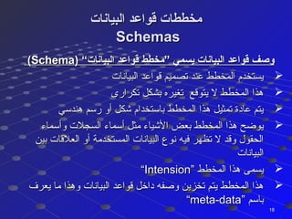 ‫البيانات‬ ‫ةقواعد‬ ‫مخططات‬‫البيانات‬ ‫ةقواعد‬ ‫مخططات‬
SchemasSchemas
) “‫البيانات‬ ‫ةقواعد‬ ‫”مخطط‬ ‫يسمي‬ ‫البيانات‬ ‫ةقواعد‬ ‫وصف‬) “‫البيانات‬ ‫ةقواعد‬ ‫”مخطط‬ ‫يسمي‬ ‫البيانات‬ ‫ةقواعد‬ ‫وصف‬SchemaSchema((
‫البيانات‬ ‫ررقملا-بلاطلا ةقالعد‬‫ا‬‫قو‬ ‫يتصميم‬ ‫ررقملا-بلاطلا ةقالعند‬ ‫المخطط‬ ‫يستخدم‬‫البيانات‬ ‫ررقملا-بلاطلا ةقالعد‬‫ا‬‫قو‬ ‫يتصميم‬ ‫ررقملا-بلاطلا ةقالعند‬ ‫المخطط‬ ‫يستخدم‬
‫يتكرارى‬ ‫بشكل‬ ‫يتغيره‬ ‫يتوقع‬ ‫ل‬ ‫المخطط‬ ‫هذا‬‫يتكرارى‬ ‫بشكل‬ ‫يتغيره‬ ‫يتوقع‬ ‫ل‬ ‫المخطط‬ ‫هذا‬
‫هندمسي‬ ‫رمسم‬ ‫أو‬ ‫شكل‬ ‫بامستخدام‬ ‫المخطط‬ ‫هذا‬ ‫يتمثيل‬ ‫ررقملا-بلاطلا ةقالعادة‬ ‫يتم‬‫هندمسي‬ ‫رمسم‬ ‫أو‬ ‫شكل‬ ‫بامستخدام‬ ‫المخطط‬ ‫هذا‬ ‫يتمثيل‬ ‫ررقملا-بلاطلا ةقالعادة‬ ‫يتم‬
‫وأمسماء‬ ‫السجلت‬ ‫أمسماء‬ ‫مثل‬ ‫الشياء‬ ‫بعض‬ ‫المخطط‬ ‫هذا‬ ‫يوضح‬‫وأمسماء‬ ‫السجلت‬ ‫أمسماء‬ ‫مثل‬ ‫الشياء‬ ‫بعض‬ ‫المخطط‬ ‫هذا‬ ‫يوضح‬
‫بين‬ ‫العلقات‬ ‫أو‬ ‫المستخدمة‬ ‫البيانات‬ ‫نوع‬ ‫كفيه‬ ‫يتظهر‬ ‫ل‬ ‫وقد‬ ‫الحقول‬‫بين‬ ‫العلقات‬ ‫أو‬ ‫المستخدمة‬ ‫البيانات‬ ‫نوع‬ ‫كفيه‬ ‫يتظهر‬ ‫ل‬ ‫وقد‬ ‫الحقول‬
‫البيانات‬‫البيانات‬
” ‫المخطط‬ ‫هذا‬ ‫يسمى‬” ‫المخطط‬ ‫هذا‬ ‫يسمى‬IntensionIntension““
‫يعرف‬ ‫ما‬ ‫وهذا‬ ‫البيانات‬ ‫ررقملا-بلاطلا ةقالعد‬‫ا‬‫قو‬ ‫داخل‬ ‫وصفه‬ ‫يتخزين‬ ‫يتم‬ ‫المخطط‬ ‫هذا‬‫يعرف‬ ‫ما‬ ‫وهذا‬ ‫البيانات‬ ‫ررقملا-بلاطلا ةقالعد‬‫ا‬‫قو‬ ‫داخل‬ ‫وصفه‬ ‫يتخزين‬ ‫يتم‬ ‫المخطط‬ ‫هذا‬
” ‫بامسم‬” ‫بامسم‬meta-datameta-data““
1818
 