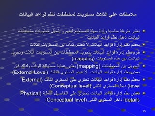 ‫البيانات‬ ‫قواعد‬ ‫نظم‬ ‫لمخططات‬ ‫مستويات‬ ‫الثل ث‬ ‫علي‬ ‫ملظحظات‬‫البيانات‬ ‫قواعد‬ ‫نظم‬ ‫لمخططات‬ ‫مستويات‬ ‫الثل ث‬ ‫علي‬ ‫ملظحظات‬
‫مخططات‬ ‫مستويات‬ ‫يتخيل‬ ‫و‬ ‫ليفهم‬ ‫للمستخدم‬ ‫سهلة‬ ‫وأداة‬ ‫مناسبة‬ ‫طريقة‬ ‫تعتبر‬‫مخططات‬ ‫مستويات‬ ‫يتخيل‬ ‫و‬ ‫ليفهم‬ ‫للمستخدم‬ ‫سهلة‬ ‫وأداة‬ ‫مناسبة‬ ‫طريقة‬ ‫تعتبر‬
‫البيانات‬ ‫قواعد‬ ‫نظم‬ ‫داخل‬ ‫البيانات‬‫البيانات‬ ‫قواعد‬ ‫نظم‬ ‫داخل‬ ‫البيانات‬
‫الثل ث‬ ‫المستويات‬ ‫بين‬ ‫تماما‬ ‫تفصل‬ ‫ل‬ ‫البيانات‬ ‫قواعد‬ ‫إدارة‬ ‫نظم‬ ‫معظم‬‫الثل ث‬ ‫المستويات‬ ‫بين‬ ‫تماما‬ ‫تفصل‬ ‫ل‬ ‫البيانات‬ ‫قواعد‬ ‫إدارة‬ ‫نظم‬ ‫معظم‬
‫وتحويل‬ ‫الثل ث‬ ‫المستويات‬ ‫بين‬ ‫المخططات‬ ‫بتحويل‬ ‫البيانات‬ ‫قواعد‬ ‫إدارة‬ ‫نظم‬ ‫تقوم‬‫وتحويل‬ ‫الثل ث‬ ‫المستويات‬ ‫بين‬ ‫المخططات‬ ‫بتحويل‬ ‫البيانات‬ ‫قواعد‬ ‫إدارة‬ ‫نظم‬ ‫تقوم‬
) ‫المستويات‬ ‫هذه‬ ‫بين‬ ‫البيانات‬) ‫المستويات‬ ‫هذه‬ ‫بين‬ ‫البيانات‬mappingmapping((
) ‫المخططات‬ ‫بين‬ ‫التحويل‬) ‫المخططات‬ ‫بين‬ ‫التحويل‬mappingmapping‫فإن‬ ‫ولذلك‬ ‫للوقت‬ ‫مستهلكة‬ ‫عملية‬ ‫يعتبر‬ (‫فإن‬ ‫ولذلك‬ ‫للوقت‬ ‫مستهلكة‬ ‫عملية‬ ‫يعتبر‬ (
) ‫الثالث‬ ‫المستوي‬ ‫تدعم‬ ‫ل‬ ‫البيانات‬ ‫قواعد‬ ‫إدارة‬ ‫نظم‬ ‫بعض‬) ‫الثالث‬ ‫المستوي‬ ‫تدعم‬ ‫ل‬ ‫البيانات‬ ‫قواعد‬ ‫إدارة‬ ‫نظم‬ ‫بعض‬External LevelExternal Level((
) ‫الثالث‬ ‫المستوي‬ ‫علي‬ ‫تحتوي‬ ‫البيانات‬ ‫قواعد‬ ‫إدارة‬ ‫نظم‬ ‫معظم‬) ‫الثالث‬ ‫المستوي‬ ‫علي‬ ‫تحتوي‬ ‫البيانات‬ ‫قواعد‬ ‫إدارة‬ ‫نظم‬ ‫معظم‬ExternalExternal
levellevel) ‫الثاني‬ ‫المستوي‬ ‫داخل‬ () ‫الثاني‬ ‫المستوي‬ ‫داخل‬ (Conceptual levelConceptual level((
) ‫الفعلية‬ ‫التفاصيل‬ ‫علي‬ ‫تحتوي‬ ‫البيانات‬ ‫قواعد‬ ‫إدارة‬ ‫نظم‬ ‫بعض‬) ‫الفعلية‬ ‫التفاصيل‬ ‫علي‬ ‫تحتوي‬ ‫البيانات‬ ‫قواعد‬ ‫إدارة‬ ‫نظم‬ ‫بعض‬PhysicalPhysical
detailsdetails) ‫الثاني‬ ‫المستوي‬ ‫داخل‬ () ‫الثاني‬ ‫المستوي‬ ‫داخل‬ (Conceptual levelConceptual level((
2525
 