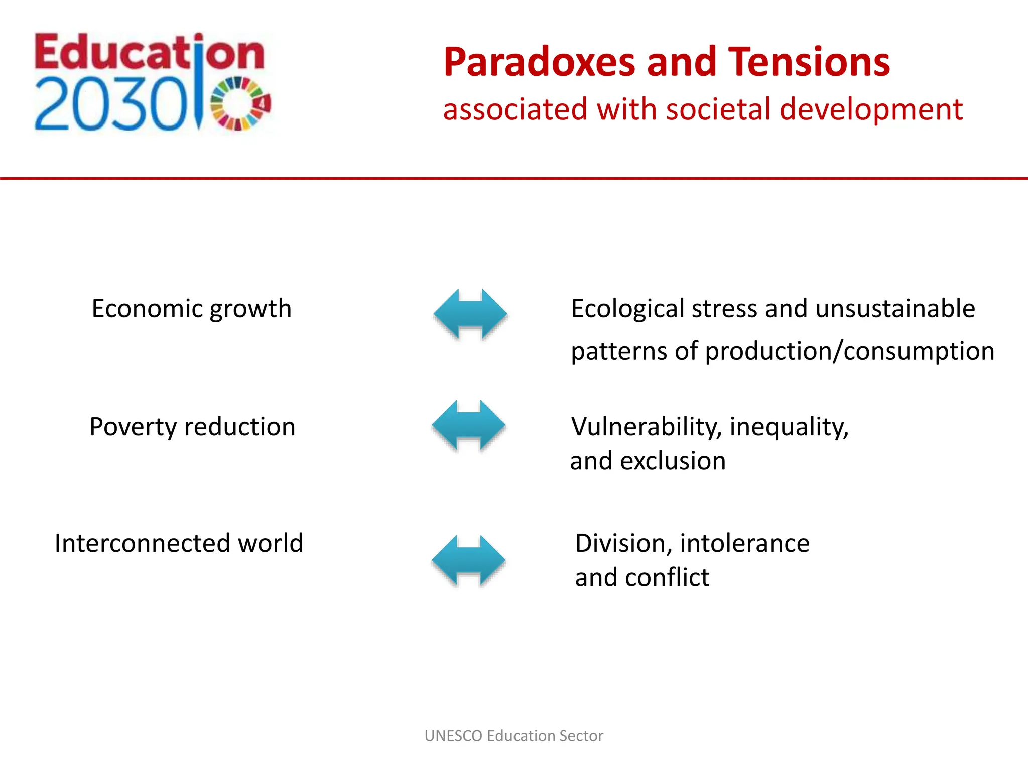 SDG 4 | PPT