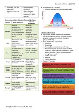 136664995 ele3104-–-english-language-teaching-methodology-for-young ...