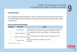133
GESTÃO DA VIGILÂNCIA EM SAÚDE:
CONTRIBUIÇÕES PARA A GESTÃO MUNICIPAL
9III. Estrutura básica
Para a realização de ações de Vigilância em Saúde, a Secretaria Municipal deve estar organizada com
uma estrutura básica que permita atender às demandas de todas as áreas de vigilância.Assim,sugere-
-se, pelo menos:
Recursos Humanos Recomendados
CATEGORIA POPULAÇÃO EQUIPE
1 Até 10.000 hab.
02 profissionais de nível médio, treinados, com supervisão de 01 profissional
de nível superior (que não precisa ser exclusivo da Vigilância em Saúde)
2 10.001 a 30.000 hab.
02 a 04 profissionais de nível médio, treinados, e 01 profissional de nível
superior
3 30.001 a 100.000 hab.
04 a 12 profissionais de nível médio, treinados, 02 profissionais de nível
superior
4 100.001 e mais
Equipe mínima semelhante à Categoria 2, para cada
30.000 hab.
Fonte: Resolução/CIB-RS nº 130/2000.
 
