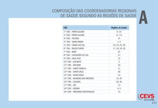177
Composição das Coordenadorias Regionais
de Saúde segundo as Regiões de Saúde
ACRS Regiões de Saúde
1ª CRS - PORTO ALEGRE 9, 10
2ª CRS - PORTO ALEGRE 6, 7, 8
3ª CRS - PELOTAS 21
4ª CRS - SANTA MARIA 1, 2
5ª CRS - CAXIAS DO SUL 23, 24, 25, 26
6ª CRS - PASSO FUNDO 17, 18, 19, 20
7ª CRS - BAGÉ 22
8ª CRS - CACHOEIRA DO SUL 27
9ª CRS - CRUZ ALTA 12
10ª CRS - ALEGRETE 3
11ª CRS - ERECHIM 16
12ª CRS - SANTO ÂNGELO 11
13ª CRS - SANTA CRUZ 28
14ª CRS - SANTA ROSA 14
15ª CRS - PALMEIRA DAS MISSÕES 15, 20
16ª CRS - LAJEADO 29, 30
17ª CRS - IJUÍ 13
18ª CRS - OSÓRIO 4, 5
19ª CRS - FREDERICO WESTPHALEN 15
 