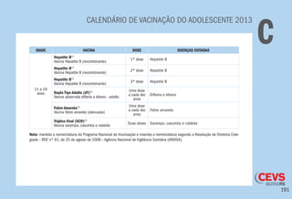 191
CALENDÁRIO DE VACINAÇÃO DO ADOLESCENTE 2013
CIDADE VACINA DOSE DOENÇAS EVITADAS
11 a 19
anos
Hepatite B(1)
Vacina Hepatite B (recombinante)
1ª dose Hepatite B
Hepatite B(1)
Vacina Hepatite B (recombinante)
2ª dose Hepatite B
Hepatite B(1)
Vacina Hepatite B (recombinante)
3ª dose Hepatite B
Dupla Tipo Adulto (dT)(2)
Vacina adsorvida difteria e tétano - adulto
Uma dose
a cada dez
anos
Difteria e tétano
Febre Amarela(3)
Vacina febre amarela (atenuada)
Uma dose
a cada dez
anos
Febre amarela
Tríplice Viral (SCR)(4)
Vacina sarampo, caxumba e rubéola
Duas doses Sarampo, caxumba e rubéola
Nota: mantida a nomenclatura do Programa Nacional de Imunização e inserida a nomenclatura segundo a Resolução de Diretoria Cole-
giada – RDC nº 61, de 25 de agosto de 2008 – Agência Nacional de Vigilância Sanitária (ANVISA).
 