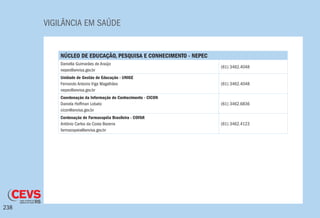 VIGILÂNCIA EM SAÚDE
238
NÚCLEO DE EDUCAÇÃO, PESQUISA E CONHECIMENTO - NEPEC
Daniella Guimarães de Araújo
nepec@anvisa.gov.br
(61) 3462.4048
Unidade de Gestão de Educação - UNIGE
Fernando Antonio Viga Magalhães
nepec@anvisa.gov.br
(61) 3462.4048
Coordenação da Informação do Conhecimento - CICON
Daniela Hoffman Lobato
cicon@anvisa.gov.br
(61) 3462.6836
Cordenação de Farmacopéia Brasileira - COFAR
Antônio Carlos da Costa Bezerra
farmacopeia@anvisa.gov.br
(61) 3462.4123
 