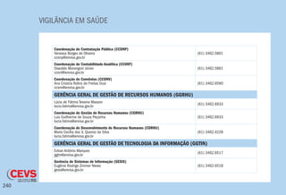 VIGILÂNCIA EM SAÚDE
240
Coordenação de Contratação Pública (CCONP)
Vanessa Borges de Oliveira
cconp@anvisa.gov.br
(61) 3462.5861
Coordenação de Contabilidade Analítica (CCONT)
Oswaldo Marangoni Júnior
ccont@anvisa.gov.br
(61) 3462.5861
Coordenação de Convênios (CCONV)
Ana Cristina Rolins de Freitas Dusi
cconv@anvisa.gov.br
(61) 3462.6590
GERÊNCIA GERAL DE GESTÃO DE RECURSOS HUMANOS (GGRHU)
Lúcia de Fátima Teixeira Masson
lucia.fatima@anvisa.gov.br
(61) 3462.6933
Coordenação de Gestão de Recursos Humanos (CGRHU)
Luis Guilherme de Souza Peçanha
lucia.fatima@anvisa.gov.br
(61) 3462.6933
Coordenação de Desenvolvimento de Recursos Humanos (CDRHU)
Maria Cecília dos S. Queiroz da Silva
lucia.fatima@anvisa.gov.br
(61) 3462.4228
GERÊNCIA GERAL DE GESTÃO DE TECNOLOGIA DA INFORMAÇÃO (GGTIN)
Edivar Antônio Marques
ggtin@anvisa.gov.br
(61) 3462.6517
Gerência de Sistemas de Informação (GESIS)
Eugênio Rodrigo Zimmer Neves
gesis@anvisa.gov.br
(61) 3462.6518
 