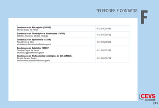 243
TELEFONES E CONTATOS
FCoordenação de Pós-registro (COPRE)
Meiruze Sousa de Freitas
(61) 3462.5480
Coordenação de Fitoterápicos e Dinamizados (COFID)
Robelma France de Oliveira Marques
(61) 3462.5526
Coordenação de Equivalência (CEFAR)
Raquel Lima e Silva
equivalencia.farmaceutica@anvisa.gov.br
(61) 3462.5526
Coordenação de Estatística (COEST)
Carolina Pingret de Sousa
estatistica.ggmed@anvisa.gov.br
(61) 3462.5796
Coordenação de Medicamentos Estratégicos do SUS (CMSUS)
Ricardo Ferreira Borges
medicamento.assessoria@anvisa.gov.br
(61) 3462.6724
 