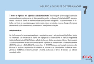 81
VIGILÂNCIA EM SAÚDE DO TRABALHADOR
73 Núcleo deVigilância dos Agravos à Saúde doTrabalhador: elabora o perfil epidemiológico,através da
coordenação e do monitoramento do Sistema de Informações em Saúde doTrabalhador (SIST).Monitora,
detecta e analisa os fatores de determinantes e condicionantes dos agravos à saúde relacionados ao tra-
balho,intervindo de maneira a assegurar a eliminação e/ou o controle dos mesmos.Divulga informações
pertinentes à Saúde do Trabalhador, subsidiando o planejamento da ações.
Descentralização
No Rio Grande do Sul,as ações de vigilância,capacitação e apoio à rede assistencial do SUS em Saúde
do Trabalhador são executadas de acordo com a proposta da Rede Nacional de Atenção Integrada de
Saúde do Trabalhador (RENAST).Assim, a Rede de Atenção Básica, através dos Núcleos Municipais de
Saúde do Trabalhador, se relaciona com os Centros Regionais de Referência em Saúde do Trabalhador
(CEREST), cabendo à DVST/CEVS/RS, na condição de CEREST Estadual, a articulação e coordenação
estadual da rede, em conjunto com as instâncias de controle social. Os municípios da área de abran-
gência do CEREST devem se articular com o mesmo, pactuando as formas de apoio à sua rede de
atenção à saúde.
 
