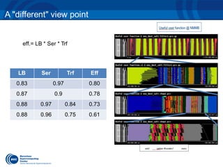 A "different" view point
LB Ser Trf Eff
0.83 0.97 0.80
0.87 0.9 0.78
0.88 0.97 0.84 0.73
0.88 0.96 0.75 0.61
eff.= LB * Ser * Trf
 