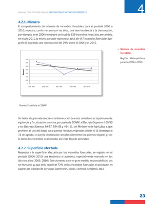 23
MANUAL CON MEDIDAS PARA LA PREVENCIÓN DE INCENDIOS FORESTALES 4
»
» Número de incendios
forestales
Región Metropolitana,
periodo 2006 a 2010
4.2.1. Número
El comportamiento del número de incendios forestales para el periodo 2006 a
2010, muestra, conforme avanzan los años, una leve tendencia a la disminución,
por ejemplo en el 2006 se registró un total de 629 incendios forestales, en cambio,
en el año 2010, la misma variable registró un total de 447 incendios forestales (ver
gráfico), logrando una disminución del 29% entre el 2006 y el 2010.
Un factor de gran relevancia en la disminución de estos siniestros, es la permanente
vigilancia y fiscalización punitiva, por parte de CONAF, al Decreto Supremo 100/90
y los Decretos Exentos 89/97, 584/06 y 464/11, del Ministerio de Agricultura, que
prohíben el uso del fuego para quemar residuos vegetales desde el 15 de marzo al
31 de agosto, lo que ha disminuido considerablemente las quemas ilegales y, por
lo tanto, los incendios ocasionados por este tipo de actividad.
4.2.2. Superficie afectada
Respecto a la superficie afectada por los incendios forestales, se registra en el
periodo (2006-2010) una tendencia al aumento, especialmente marcado en los
últimos años (2009, 2010). Este aumento vale en gran medida responsabilidad del
ser humano, ya que en la región el 72% de los incendios forestales se producen en
lugares de tránsito de personas (carreteras, calles, caminos, senderos, etc.).
Fuente: Estadística CONAF
0
100
200
300
400
500
600
700
2005-2006 2006-2007 2007-2008 2008-2009 2009-2010
Número
 