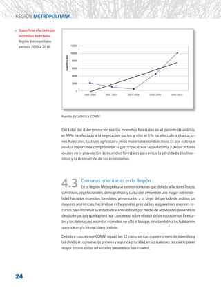 24
REGIÓN METROPOLITANA
Del total del daño producido por los incendios forestales en el periodo de análisis,
el 99% ha afectado a la vegetación nativa, y sólo el 1% ha afectado a plantacio-
nes forestales, cultivos agrícolas u otros materiales combustibles. Es por esto que
resulta importante comprometer la participación de la ciudadanía y de los actores
locales en la prevención de incendios forestales para evitar la pérdida de biodiver-
sidad y la destrucción de los ecosistemas.
4.3 Comunas prioritarias en la Región
En la Región Metropolitana existen comunas que debido a factores físicos,
climáticos, vegetacionales, demográficos y culturales presentan una mayor vulnerabi-
lidad hacia los incendios forestales, presentando a lo largo del periodo de análisis las
mayores ocurrencias, haciéndose indispensable priorizarlas, asignándoles mayores re-
cursos para disminuir su estado de vulnerabilidad por medio de actividades preventivas
dealtoimpactoyquelogrencrearconcienciasobreelvalordelosecosistemasforesta-
lesylosdañosquecausanlosincendios,nosóloalbosque,sinotambiénaloshabitantes
que rodean y/o interactúan con éste.
Debido a esto, es que CONAF separó las 12 comunas con mayor número de incendios y
las dividió en comunas de primera y segunda prioridad, en las cuales es necesario poner
mayor énfasis en las actividades preventivas (ver cuadro).
»
» Superficie afectada por
incendios forestales
Región Metropolitana,
periodo 2006 a 2010
Fuente: Estadística CONAF
0
2000
4000
6000
8000
10000
12000
2005-2006 2006-2007 2007-2008 2008-2009 2009-2010
Superficie
(ha)
 
