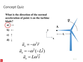Concept Quiz
15 - 11
What is the direction of the normal
acceleration of point A on the turbine
blade?
a) →
b) ←
c) ↑
d) ↓
2
n
a r

 
x
y
2 ˆ
( )
n
a Li

  
2ˆ
n
a L i


A

L
 