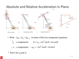 Absolute and Relative Acceleration in Plane
Motion
15 - 42

 x components: 


 cos
sin
0 2
l
l
aA 



 y components: 


 sin
cos
2
l
l
aB 



• Solve for aB and .
• Write in terms of the two component equations,
A
B
A
B a
a
a





 