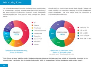 The figure below shows that Scrum is increasingly being applied outside
of the traditional IT industry. Because of the ever-evolving technology
and ever-changing socio-economic conditions, project management
needs a framework like Scrum, which is highly adaptable and change-
friendly.
Another reason for Scrum to have become widely popular is that the size
of the company is no constraint in adopting the Scrum framework for
project management. The figure below shows the distribution of
companies by employee count.
7% 21%
6% 21%
6% 45%
5% 15%
7%
22%
6%
21%7% 12%
Distribution of companies using
Scrum by industry
Distribution of companies using
Scrum by employee count
Demand for Scrum - SCRUMstudy Survey - 2013
Thus, Scrum is being used for project management across industries, irrespective of the number of employees, the region or the
country where it is located, and the nature of the project. Being an Agile approach, Scrum can be tailor-made for any project.
04
Who is Using Scrum
 