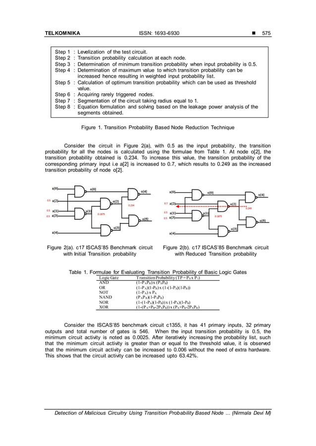 Detection of Malicious Circuitry Using Transition Probability Based ...