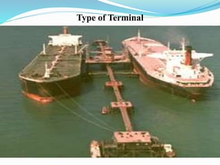 Type of Terminal
 