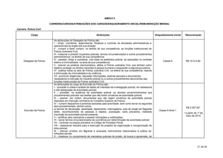 ANEX O II

                             CARREIRA/CARGOS/ATRIBUIÇÕES DOS CARGOS/ENQUADRAMENTO INICIAL/REMUNERAÇÃO MENSAL

Carreira: Polícia Civil

             Cargo                                                      Atribuições                                               Enquadramento inicial    Remuneração

                                As atribuições do Delegado de Polícia são:
                                I - dirigir, coordenar, supervisionar, fiscalizar e controlar as atividades administrativas e
                                operacionais do órgão sob sua direção;
                                II - cumprir e fazer cumprir, no âmbito de sua competência, as funções institucionais de
                                Polícia Judiciária Civil;
                                III - instaurar e presidir inquéritos policiais, termos circunstanciados e outros procedimentos
                                administrativos, no âmbito de sua competência;
                                IV - planejar, dirigir e coordenar, com base na estatística policial, as operações no combate
      Delegado de Polícia                                                                                                               Classe A            R$ 10.013,80
                                efetivo à criminalidade, na área de sua competência;
                                V - exercer os poderes discricionários, afetos à Polícia Judiciária Civil, que tenham como
                                objetivo proteger os direitos inerentes à pessoa humana e resguardar a segurança pública;
                                VI - praticar todos os atos de Polícia Judiciária Civil, na esfera de sua competência, visando
                                à diminuição da criminalidade e da violência;
                                VII - promover diligências, requisitar informações, exames periciais e documentos
                                necessários à instrução do inquérito policial ou a outros procedimentos decorrentes das
                                funções institucionais da Polícia Judiciária Civil;
                                As atribuições do cargo de Escrivão de Polícia são:
                                I – proceder à coleta e análise de dados de interesse da investigação policial, em assessoria
                                e sob designação da autoridade policial;
                                II – proceder, na ausência da autoridade policial, os devidos encaminhamentos aos
                                procedimentos policiais nas tarefas que não forem privativas da autoridade policial;
                                III – assinar, por ordem, documentos que não sejam privativos da autoridade policial,
                                dispostos em instrução normativa do Conselho Superior de Polícia;
                                IV – cumprir despachos e portarias exaradas pela autoridade, bem como lavrar os seguintes
                                atos procedimentais, dentre outros:
                                                                                                                                                            R$ 2.057,00*
                                a) termos de declaração, assentada, depoimento, interrogatório, auto de prisão em flagrante
       Escrivão de Polícia                                                                                                           Classe A Nível 1
                                delito, reconhecimento de pessoas e objetos, acareação, carta precatória, mediante                                        * a partir de 1º de
                                inquirição da autoridade policial presente;                                                                                 maio de 2010
                                V – certificar atos cartorários e expedir intimações e notificações;
                                VI – lavrar termos circunstanciados de ocorrência por determinação da autoridade policial;
                                VII – controlar os prazos previstos no Código de Processo Penal;
                                VIII – assessorar estudos para a execução de projetos de organização e reorganização da
                                área policial;
                                IX – efetuar prisões em lfagrante e arrecadar instrumentos relacionados à prática de
                                infrações penais;
                                X – colaborar no cumprimento de mandados judiciais de prisão, de busca e apreensão, de



                                                                                                                                                                       21 de 30
 
