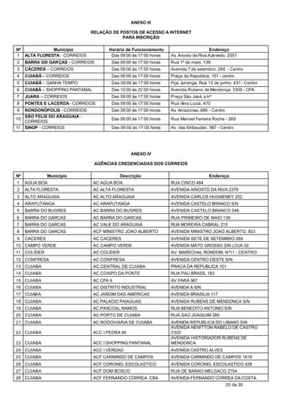 ANEXO III

                              RELAÇÃO DE POSTOS DE ACESSO A INTERNET
                                          PARA INSCRIÇÃO

Nº           Município                   Horário de Funcionamento                        Endereço
1 ALTA FLORESTA - CORREIOS                Das 09:00 às 17:00 horas   Av. Ariosto da Riva Azevedo, 2051
2    BARRA DO GARÇAS - CORREIOS           Das 09:00 às 17:00 horas   Rua 1º de maio, 139
3    CÁCERES – CORREIOS                   Das 09:00 às 17:00 horas   Avenida 7 de setembro, 269 - Centro
4    CUIABÁ – CORREIOS                    Das 09:00 às 17:00 horas   Praça da Republica, 101 - centro
5    CUIABÁ – GANHA TEMPO                 Das 09:00 às 17:00 horas   Pça. Ipiranga, Rua 13 de junho, 431 - Centro
6    CUIABÁ – SHOPPING PANTANAL           Das 10:00 às 22:00 horas   Avenida Rubens de Mendonça, 3300 - CPA
7    JUARA – CORREIOS                     Das 09:00 às 17:00 horas   Praça São José, s /nº
8    PONTES E LACERDA - CORREIOS          Das 09:00 às 17:00 horas   Rua Vera Lucia, 470
9  RONDONÓPOLIS - CORREIOS                Das 09:00 às 17:00 horas   Av. Amazonas, 886 - Centro
   SÃO FELIX DO ARAGUAIA -
10                                        Das 09:00 às 17:00 horas   Rua Manoel Ferreira Rocha - 369
   CORREIOS
11 SINOP - CORREIOS                       Das 09:00 às 17:00 horas   Av. das Embaudas , 567 - Centro




                                                   ANEXO IV

                                  AGÊNCIAS CREDENCIADAS DOS CORREIOS

Nº             Município                       Descrição                                Endereço
1    AGUA BOA                     AC AGUA BOA                        RUA CINCO 484
2    ALTA FLORESTA                AC ALTA FLORESTA                   AVENIDA ARIOSTO DA RIVA 2379
3    ALTO ARAGUAIA                AC ALTO ARAGUAIA                   AVENIDA CARLOS HUGNENEY 252
4    ARAPUTANGA                   AC ARAPUTANGA                      AVENIDA CASTELO BRANCO S/N
5    BARRA DO BUGRES              AC BARRA DO BUGRES                 AVENIDA CASTELO BRANCO 546
6    BARRA DO GARCAS              AC BARRA DO GARCAS                 RUA PRIMEIRO DE MAIO 139
7    BARRA DO GARCAS              AC VALE DO ARAGUAIA                RUA MOREIRA CABRAL 215
8    BARRA DO GARCAS              ACF MINISTRO JOAO ALBERTO          AVENIDA MINISTRO JOAO ALBERTO, 853
9    CACERES                      AC CACERES                         AVENIDA SETE DE SETEMBRO 269
10 CAMPO VERDE                    AC CAMPO VERDE                     AVENIDA MATO GROSSO S/N LOJA 02
11   COLÍDER                      AC COLÍDER                         AV. MARECHAL RONDOM, Nº11 - CENTRO
12 CONFRESA                       AC CONFRESA                        AVENIDA CENTRO OESTE S/N
13 CUIABA                         AC CENTRAL DE CUIABA               PRACA DA REPUBLICA 101
14 CUIABA                         AC COXIPO DA PONTE                 RUA PAU BRASIL 183
15 CUIABA                         AC CPA II                          AV PARÁ 967
16 CUIABA                         AC DISTRITO INDUSTRIAL             AVENIDA A S/N
17 CUIABA                         AC JARDIM DAS AMERICAS             AVENIDA BRASILIA 117
18 CUIABA                         AC PALACIO PAIAGUAS                AVENIDA RUBENS DE MENDONCA S/N
19 CUIABA                         AC PASCOAL RAMOS                   RUA BENEDITO ANTONIO S/N
20 CUIABA                         AC PORTO DE CUIABA                 RUA SAO JOAQUIM 285
21 CUIABA                         AC RODOVIARIA DE CUIABA            AVENIDA REPUBLICA DO LIBANO S/N
                                                                     AVENIDA NEWTTON RABELO DE CASTRO
22 CUIABA                         ACC I PEDRA 90                     2300
                                                                     AVENIDA HISTORIADOR RUBENS DE
23 CUIABA                         ACC I SHOPPING PANTANAL            MENDONCA
24 CUIABA                         ACC I VERDAO                       AVENIDA CASTRO ALVES
25 CUIABA                         ACF CARMINDO DE CAMPOS             AVENIDA CARMINDO DE CAMPOS 1616
26 CUIABA                         ACF CORONEL ESCOLASTICO            AVENIDA CORONEL ESCOLASTICO 428
27 CUIABA                         ACF DOM BOSCO                      RUA DE BARAO MELGACO 2754
28 CUIABA                         ACF FERNANDO CORREA CBA            AVENIDA FERNANDO CORREA DA COSTA
                                                                                                  25 de 30
 