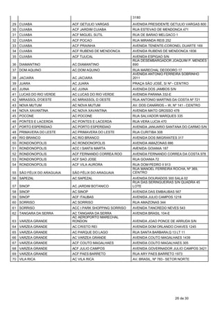 3180

29 CUIABA                  ACF GETULIO VARGAS            AVENIDA PRESIDENTE GETULIO VARGAS 800
30 CUIABA                  ACF JARDIM CUIABA             RUA ESTEVAO DE MENDONCA 471
31 CUIABA                  ACF MIGUEL SUTIL              RUA DE BARAO MELGACO 1
32 CUIABA                  ACF POCAO                     RUA MIRANDA REIS 252
33 CUIABA                  ACF PRAINHA                   AVENIDA TENENTE-CORONEL DUARTE 169
34 CUIABA                  ACF RUBENS DE MENDONCA        AVENIDA RUBENS DE MENDONCA 1836
35 CUIABA                  ACF TIJUCAL                   AVENIDA ESPIGAO S/N
                                                         RUA DESEMBARGADOR JOAQUIM P. MENDES
36 DIAMANTINO              AC DIAMANTINO                 890
37 DOM AQUINO              AC DOM AQUINO                 RUA MARECHAL DEODORO 17
                                                         AVENIDA ANTONIO FERREIRA SOBRINHO
38 JACIARA                 AC JACIARA                    2011
39 JUARA                   AC JUARA                      PRAÇA SÃO JOSÉ, S/ Nº - CENTRO
40 JUINA                   AC JUINA                      AVENIDA DOS JAMBOS S/N
41 LUCAS DO RIO VERDE      AC LUCAS DO RIO VERDE         AVENIDA PARANA 332-E
42 MIRASSOL D'OESTE        AC MIRASSOL D OESTE           RUA ANTONIO MARTINS DA COSTA Nº 721
43 NOVA MUTUM              AC NOVA MUTUM                 AV. DOS CANÁRIOS – W, Nº 141 - CENTRO
44 NOVA XAVANTINA          AC NOVA XAVANTINA             AVENIDA MATO GROSSO 478
45 POCONE                  AC POCONE                     RUA SALVADOR MARQUES 335
46 PONTES E LACERDA        AC PONTES E LACERDA           RUA VERA LUCIA 470
47 PORTO ESPERIDIAO        AC PORTO ESPERIDIAO           AVENIDA JANUARIO SANTANA DO CARMO S/N
48 PRIMAVERA DO LESTE      AC PRIMAVERA DO LESTE         RUA CURITIBA 308
49 RIO BRANCO              AC RIO BRANCO                 AVENIDA DOS IMIGRANTES 317
50 RONDONOPOLIS            AC RONDONOPOLIS               AVENIDA AMAZONAS 886
51 RONDONOPOLIS            ACC I SANTA MARTA             AVENIDA GOIANIA 187
52 RONDONOPOLIS            ACF FERNANDO CORREA ROO       AVENIDA FERNANDO CORREA DA COSTA 978
53 RONDONOPOLIS            ACF SAO JOSE                  RUA GOIANIA 72
54 RONDONOPOLIS            ACF VILA AURORA               RUA DOM PEDRO II 913
                                                         RUA MANOEL FERREIRA ROCHA, Nº 369,
55 SÃO FÉLIX DO ARAGUAIA   SÃO FÉLIX DO ARAGUAIA         CENTRO
56 SAPEZAL                 AC SAPEZAL                    AVENIDA DOURADOS 300 SALA 02
                                                         RUA DAS SERINGUEIRAS S/N QUADRA 45
57 SINOP                   AC JARDIM BOTANICO            LOTE
58 SINOP                   AC SINOP                      AVENIDA DAS EMBAUBAS 567
59 SINOP                   ACF ITAUBAS                   AVENIDA JULIO CAMPOS 1218
60 SORRISO                 AC SORRISO                    RUA AMAZONAS 344
61 SORRISO                 ACC I PARK SHOPPING SORRISO   AVENIDA TANCREDO NEVES 543
62 TANGARA DA SERRA        AC TANGARA DA SERRA           AVENIDA BRASIL 104-E
                           AC AEROPORTO MARECHAL
63 VARZEA GRANDE           RONDON                        AVENIDA JOAO PONCE DE ARRUDA S/N
64 VARZEA GRANDE           AC CRISTO REI                 AVENIDA DOM ORLANDO CHAVES 1245
65 VARZEA GRANDE           AC PARQUE DO LAGO             RUA SANTA BARBARA,Q 13 LT 11
66 VARZEA GRANDE           AC VARZEA GRANDE              AVENIDA COUTO MAGALHAES 1439
67 VARZEA GRANDE           ACF COUTO MAGALHAES           AVENIDA COUTO MAGALHAES 305
68 VARZEA GRANDE           ACF JULIO CAMPOS              AVENIDA GOVERNADOR JULIO CAMPOS 3421
69 VARZEA GRANDE           ACF PAES BARRETO              RUA ARY PAES BARRETO 1973
70 VILA RICA               AC VILA RICA                  AV. BRASIL, Nº 783 - SETOR NORTE




                                                                                26 de 30
 