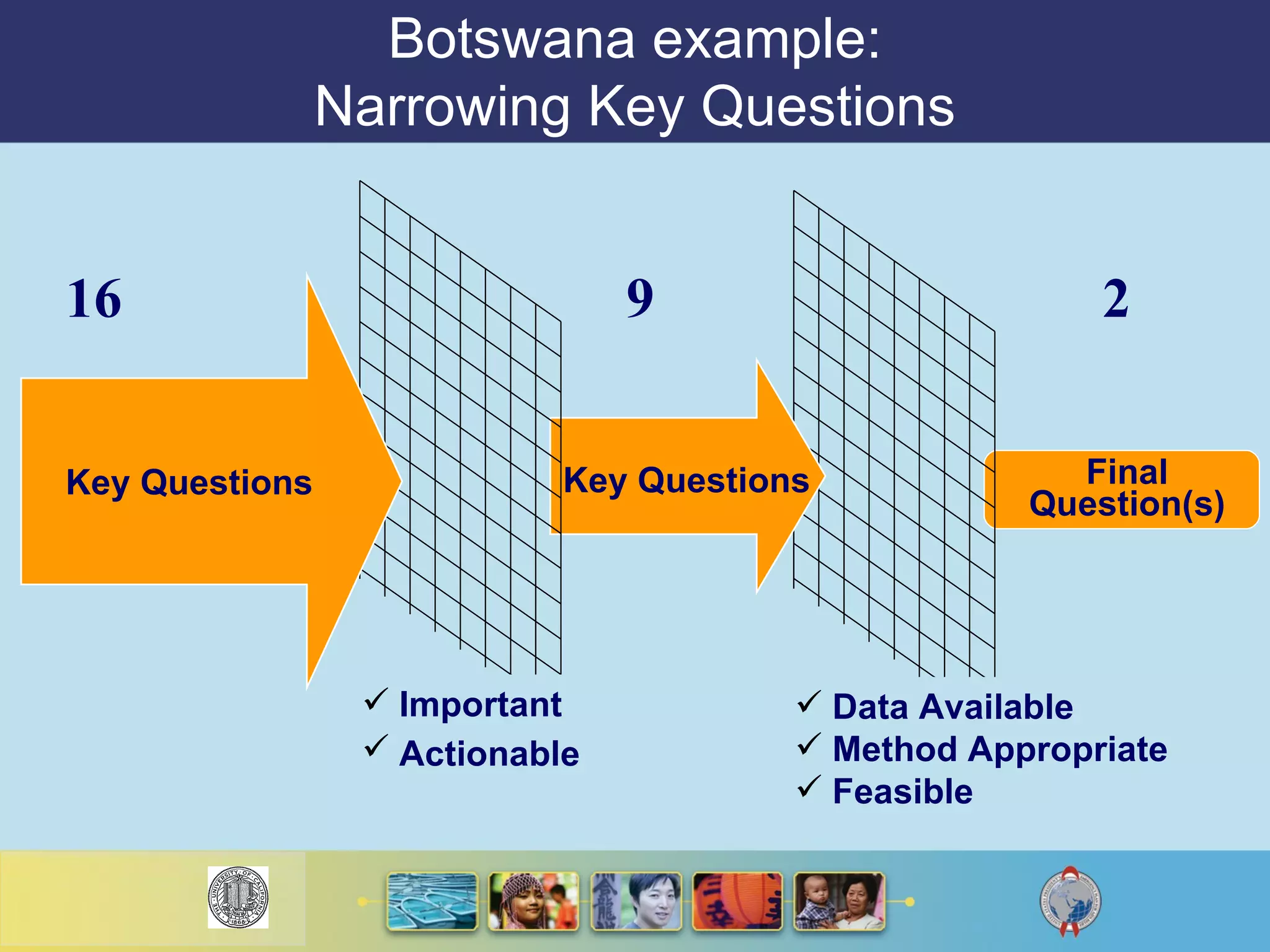Botswana example: Narrowing Key Questions Final Question(s) Key Questions 16 9 2 Important Actionable   Data Available Method Appropriate Feasible Key Questions 