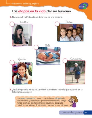 Reconoce, ordena y explica
                                                                             Unidad


  Las etapas en la vida del ser humano
1 . Numera del 1 al 5 las etapas de la vida de una persona.

          Adulta                                                Niña




                                       Bebé



         Joven                                                      Anciana




2 . ¿Qué pregunta le harías a tu profesor o profesora sobre lo que observas en la
    fotografías anteriores?

       Los seres humanos pasan por distintas etapas de
       crecimiento y desarrollo: primero son bebés, luego
       niños o niñas, posteriormente jóvenes, después
       adultos o adultas y ﬁnalmente ancianos o ancianas.


                                                              &cuarenta y &uno        41
 