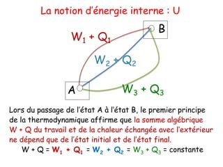 A
B
W1 + Q1
W2 + Q2
W3 + Q3
Lors du passage de l’état A à l’état B, le premier principe
de la thermodynamique affirme que la somme algébrique
W + Q du travail et de la chaleur échangée avec l’extérieur
ne dépend que de l’état initial et de l’état final.
W + Q = W1 + Q1 = W2 + Q2 = W3 + Q3 = constante
La notion d’énergie interne : U
 