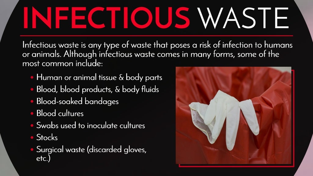 Different Types of Medical Waste and How to Dispose Them