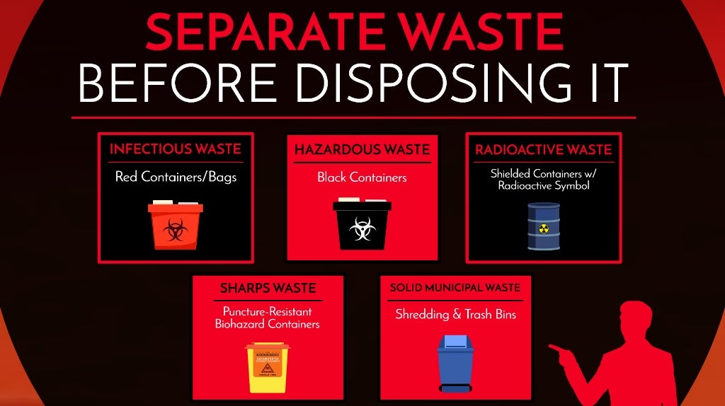 Different Types of Medical Waste and How to Dispose Them