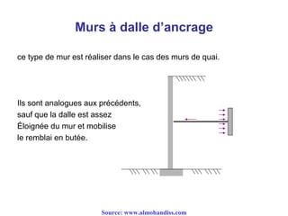 Murs à dalle d’ancrage
ce type de mur est réaliser dans le cas des murs de quai.
Ils sont analogues aux précédents,
sauf que la dalle est assez
Éloignée du mur et mobilise
le remblai en butée.
Source: www.almohandiss.com
 